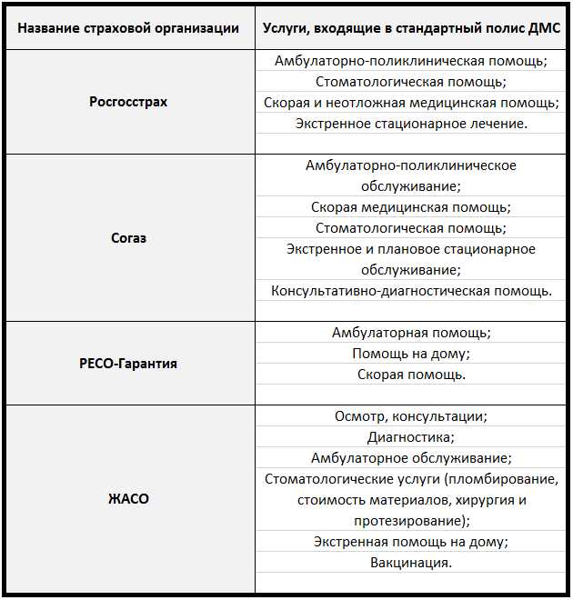 Обязательное медицинское страхование (ОМС)