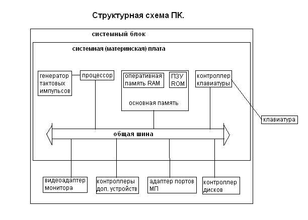 3. Задержка (CAS Latency)