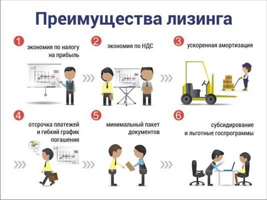 Оперативный лизинг: понятие, преимущества и особенности