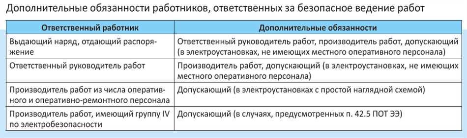 Определение оперативного персонала