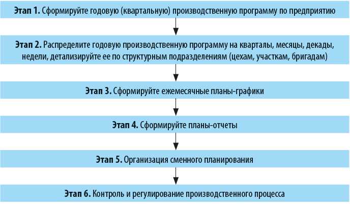 Анализ текущей ситуации: путь к успеху