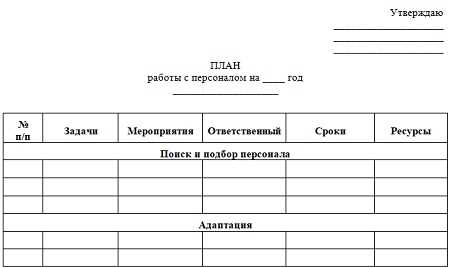 Оперативный план: определение и принципы составления