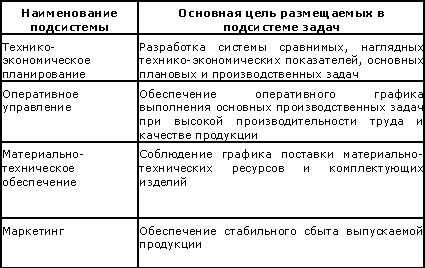 Функции оперативного плана