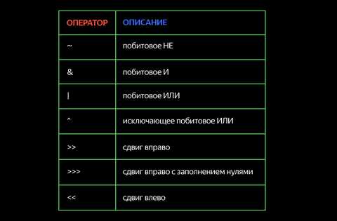 Оператор в компьютере: что это такое и как он работает?