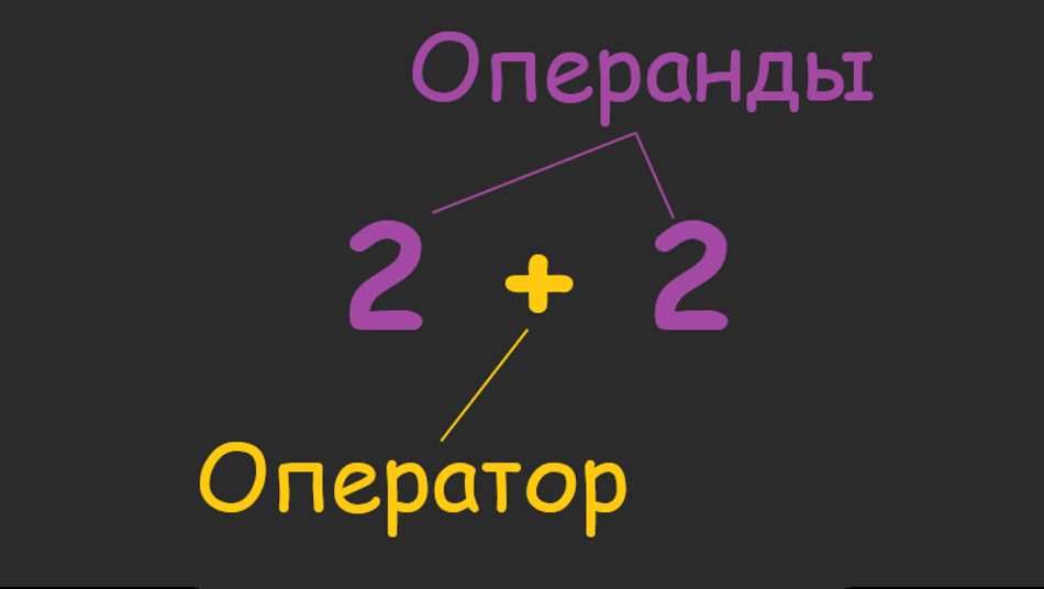 4. Операторы присваивания