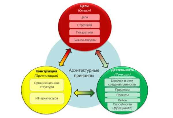 Управление процессами