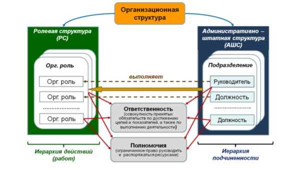 Значение операционки для бизнеса