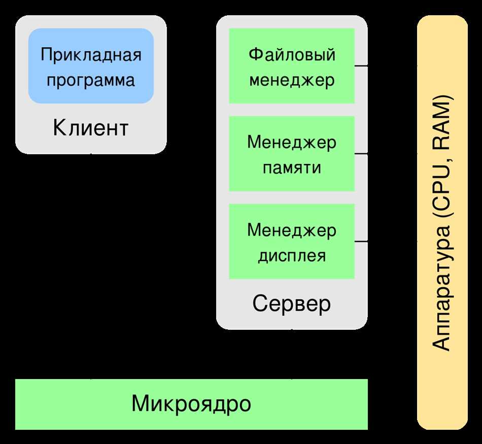 3. Телекоммуникации