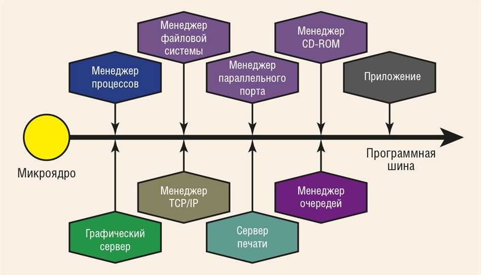 Операционная система реального времени: что это такое и как она работает