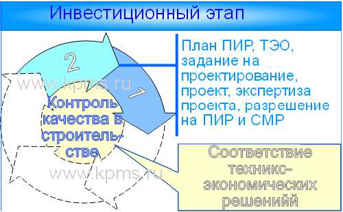 Операционный контроль в строительстве: понятие и важность