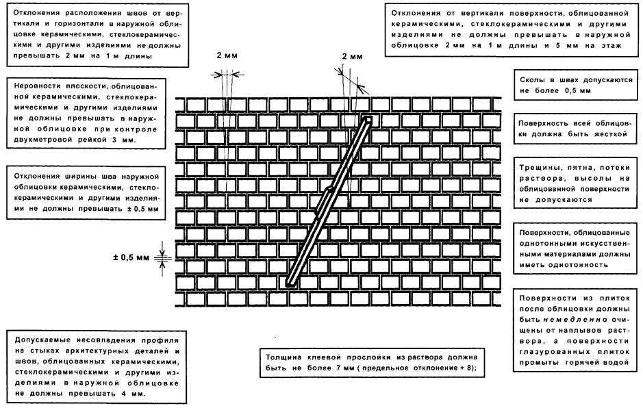 Операционный контроль в строительстве: понятие и важность