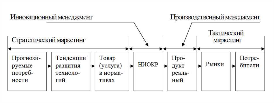 4. Маркетинговая коммуникация