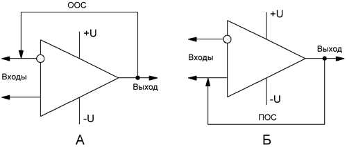 Применение операционных усилителей