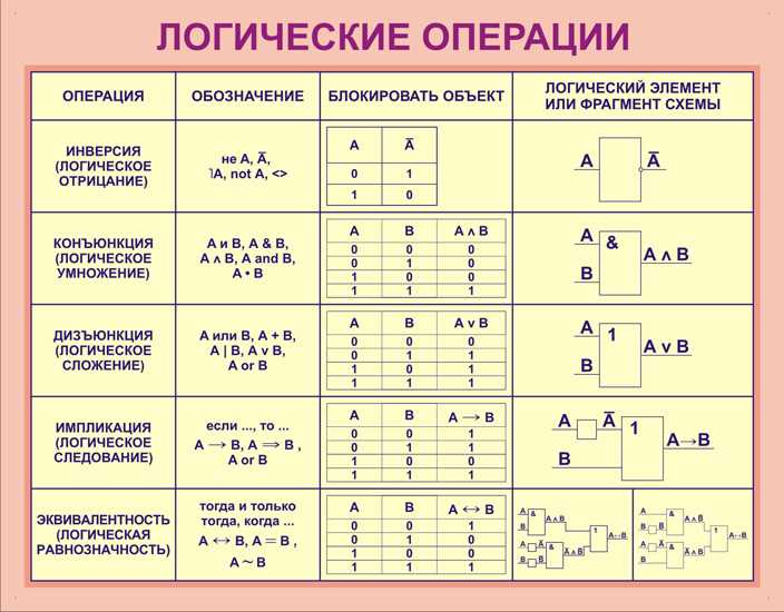 Логические операции