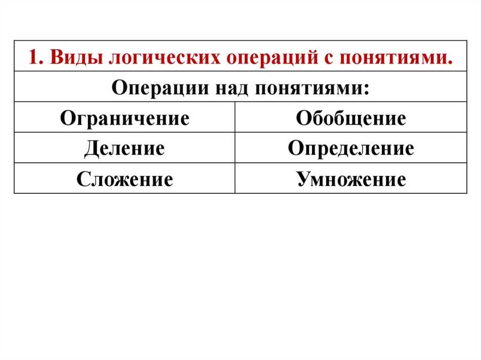 Операция в информатике: понятие и виды операций