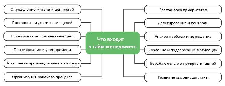 Обобщение и анализ данных в процессе операций