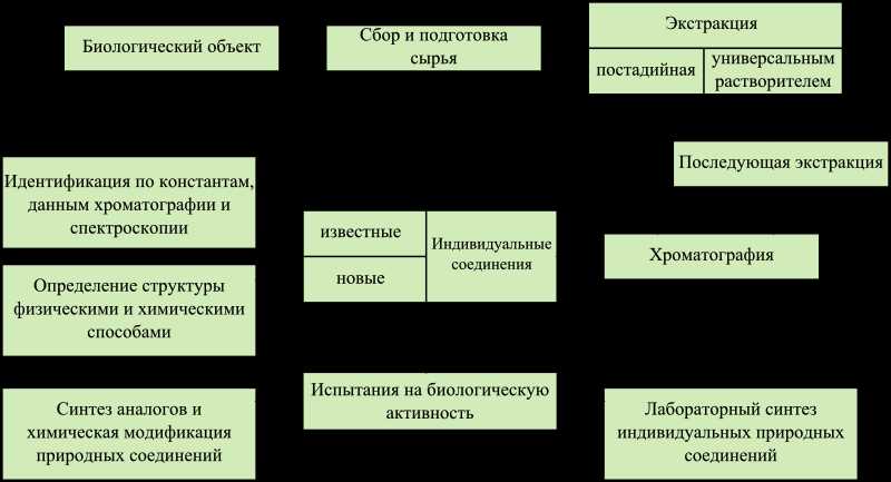 Химические реакции