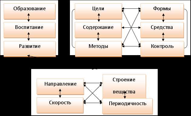 Описание химия: основные понятия и принципы