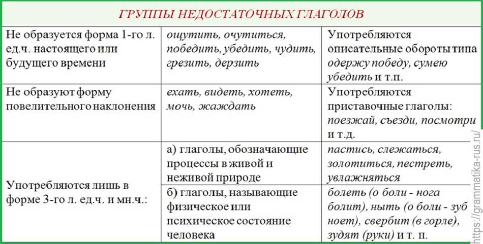 Описательные обороты в русском языке: примеры и особенности