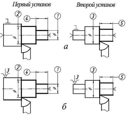 1. Стратегия и цели