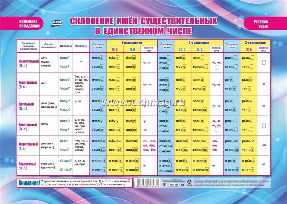 2. Используйте опорные слова для перечисления