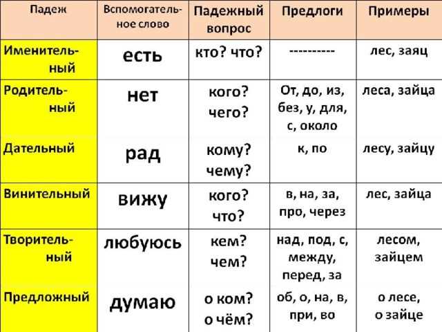 Роль опорных слов в предложении