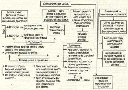 Суть опосредованного наблюдения