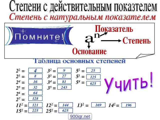 Определение и применение степени с действительным показателем в математике