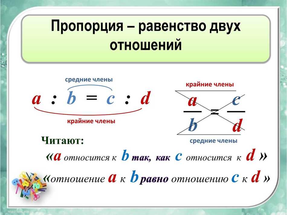 Определение и свойства обратной величины