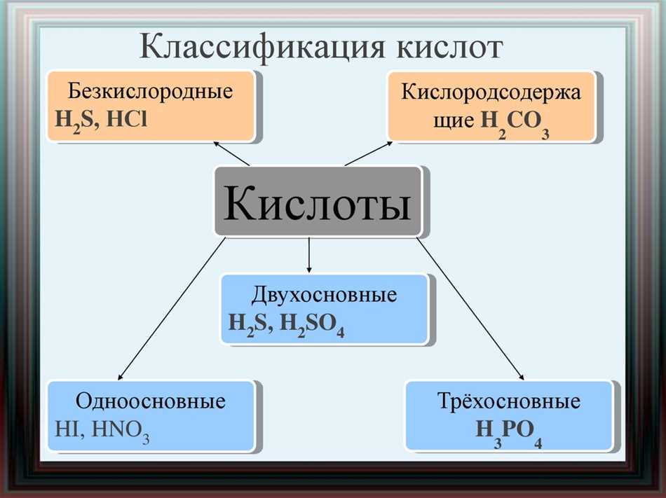 Кислоты могут быть естественными и искусственными