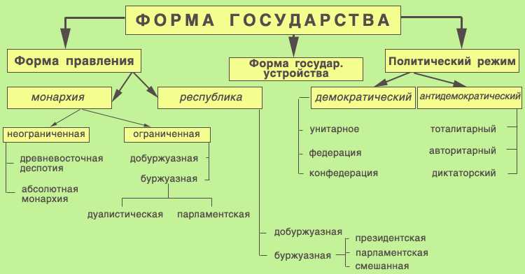 Определение ограниченной монархии: понятие и основные черты