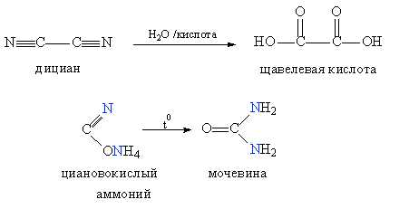 Определение органических соединений в химии