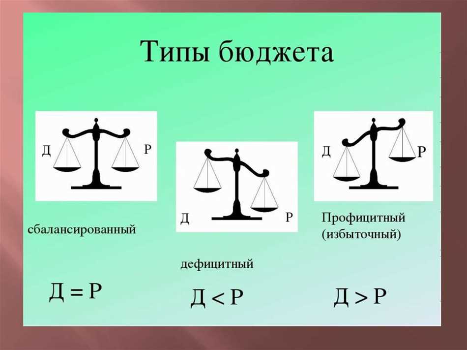 Определение понятия «избыточный бюджет»