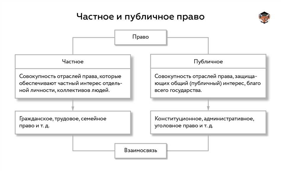 3. Изобразительное искусство