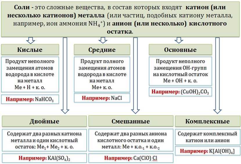 Интенсивные свойства