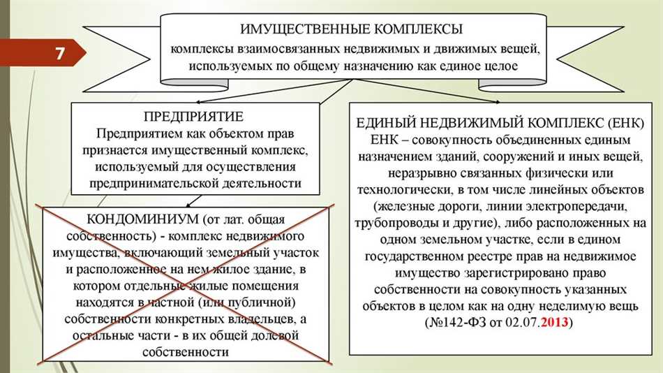 Определение, виды и характеристики имущественных комплексов