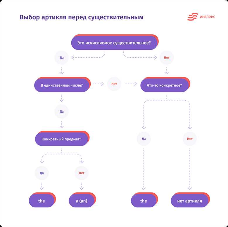 Определенное местоимение: понятие и примеры использования