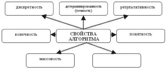 Определенность в информатике: понятие и особенности