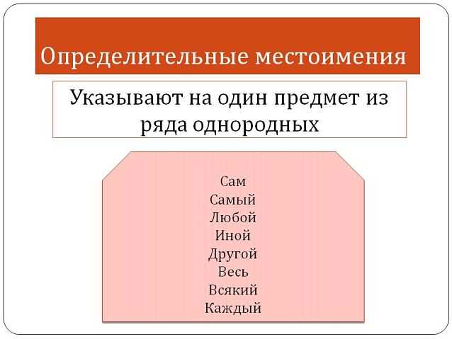 Примеры определительных местоимений