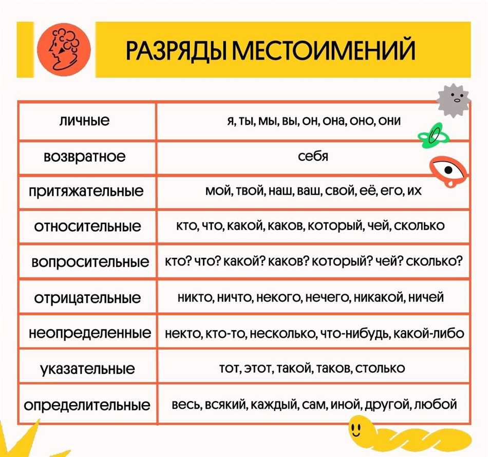 Определительные местоимения в русском языке: понятие, функции и примеры  использования