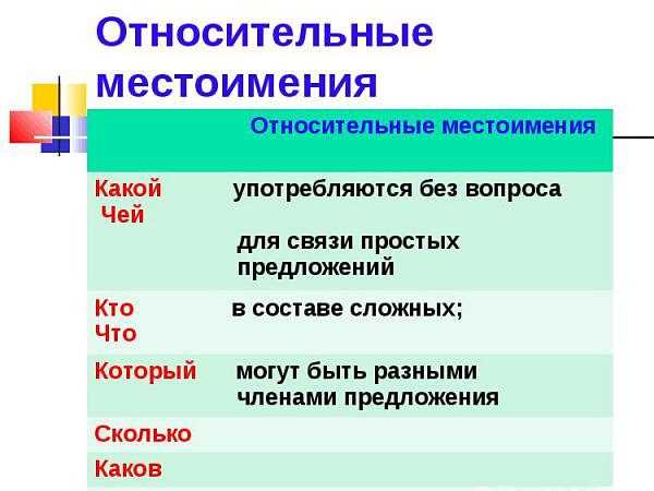 Определительные местоимения в русском языке: понятие и функции