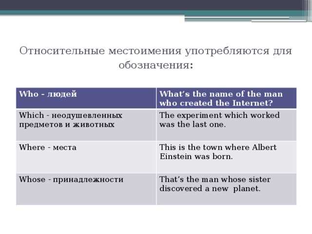 Определительные придаточные предложения в английском языке: особенности и примеры