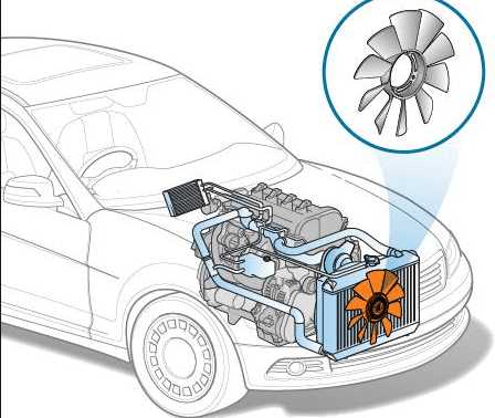 Опрессовка системы охлаждения: основные принципы и значение для автомобиля