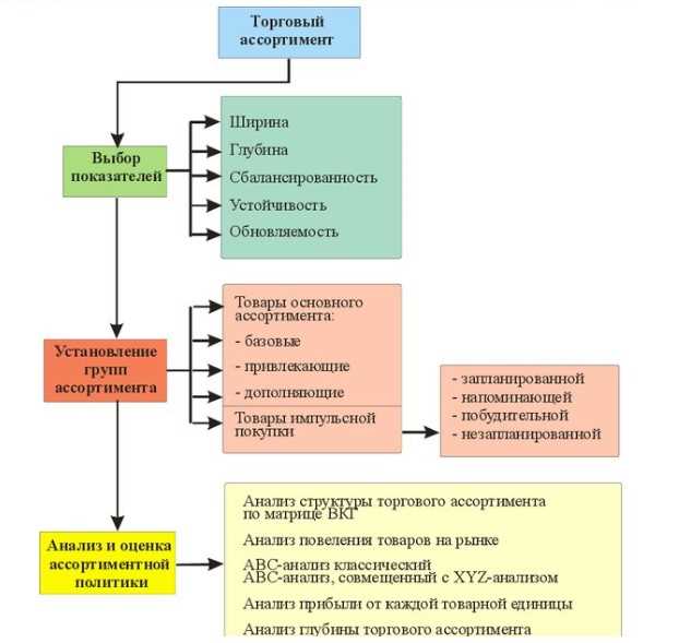 Оприходование товара: понятие, процесс и значение для бизнеса