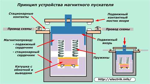 Основные элементы ОПС