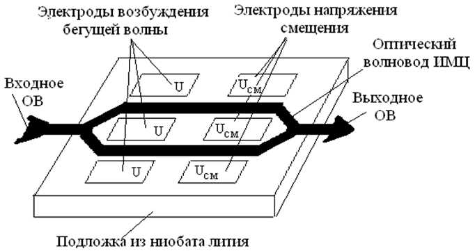 Оптическая анизотропия: принципы и применение