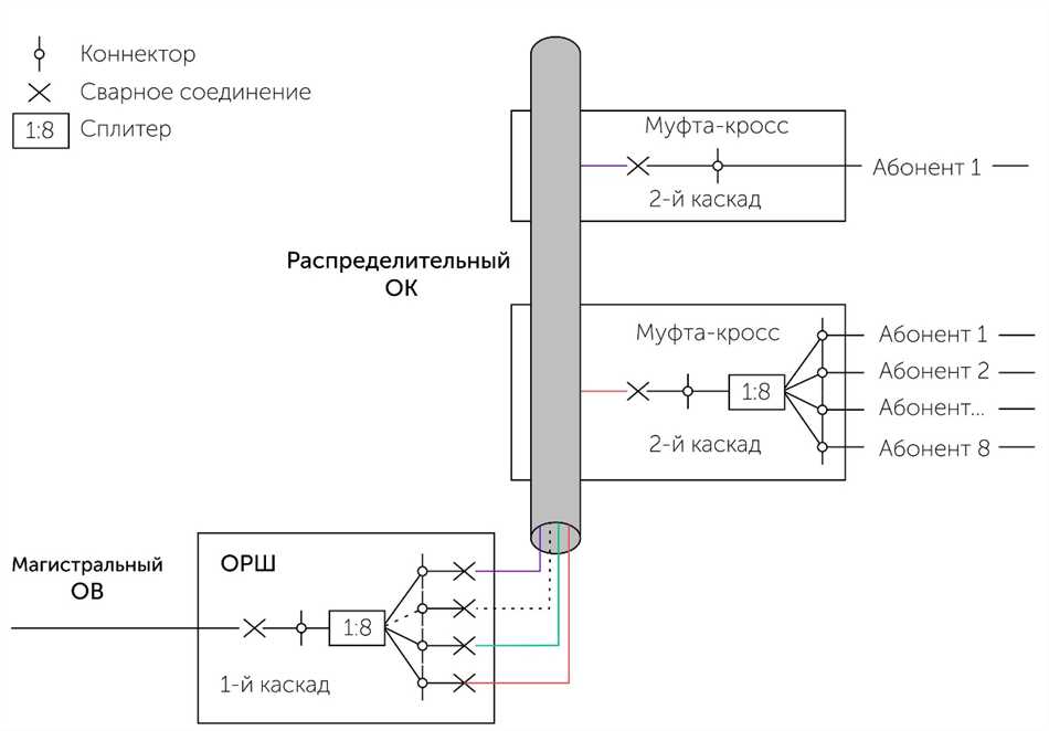 Установление границ уровня мощности сигнала