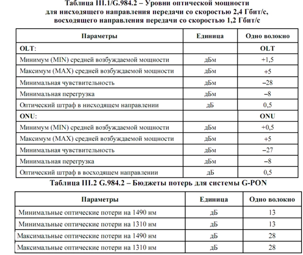 Принципы расчета оптического бюджета: