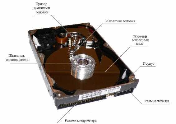 Принцип работы оптического накопителя