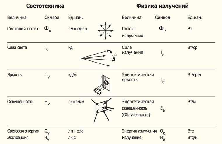 Квантовая природа света